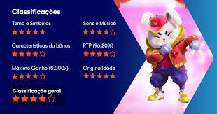 qual o melhor horario para jogar fortune rabbit